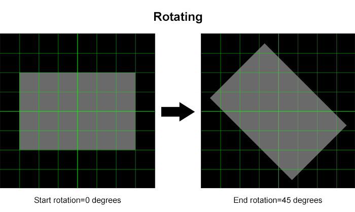 video_rotation